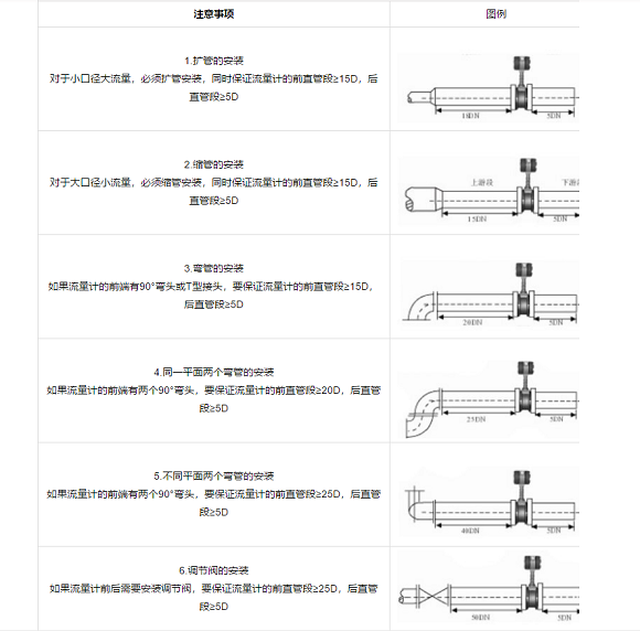 涡街流量计LUGB上海天康仪表厂家报价╲╱