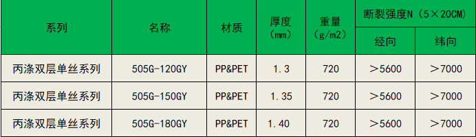 505G系列滤布产品指标