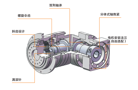 吕山乡VRB-060C-3-K5-19FB19鞍山哪家公司有卖行星减速机