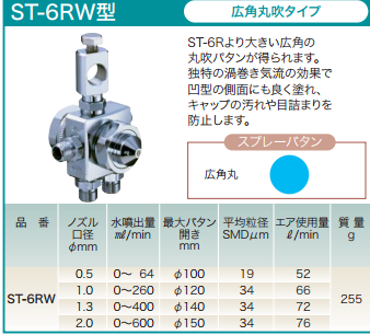 日本扶桑精机FUSOSEIKI喷嘴ST-5R