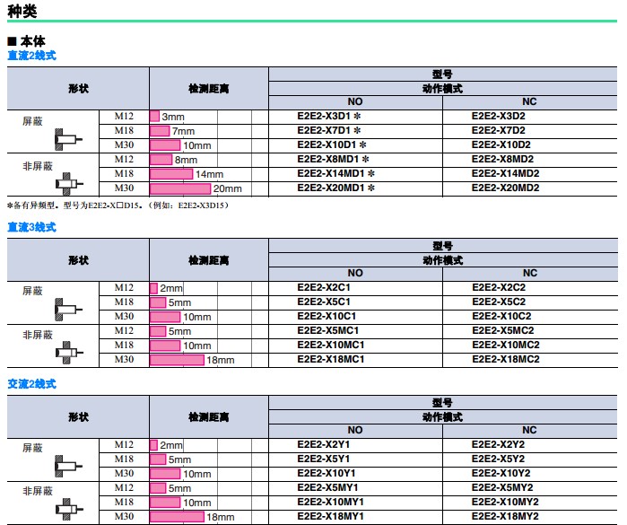 宁夏银川市金凤 欧姆龙一级总代理商办事处分公司销售