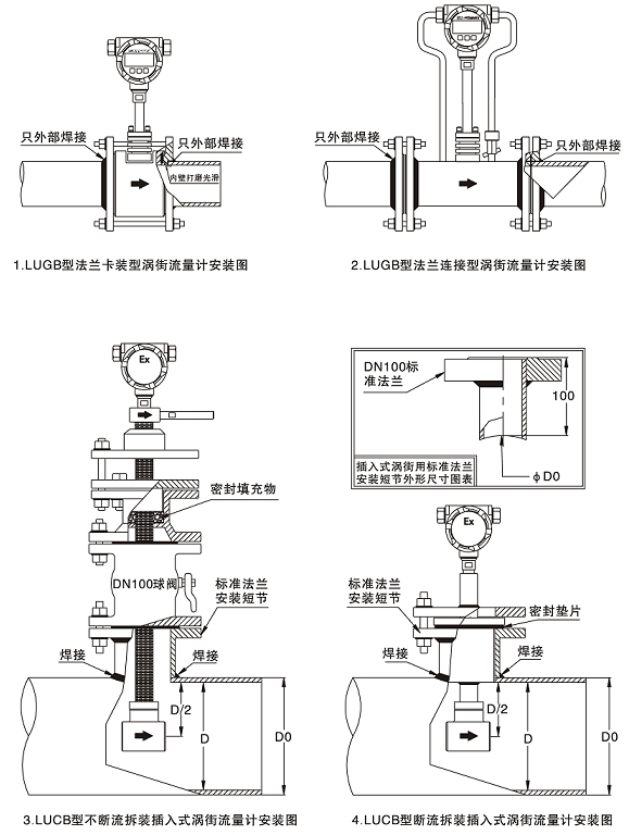 插入式涡轮流量计LWGCQ上海天康仪表真正产地厂家●