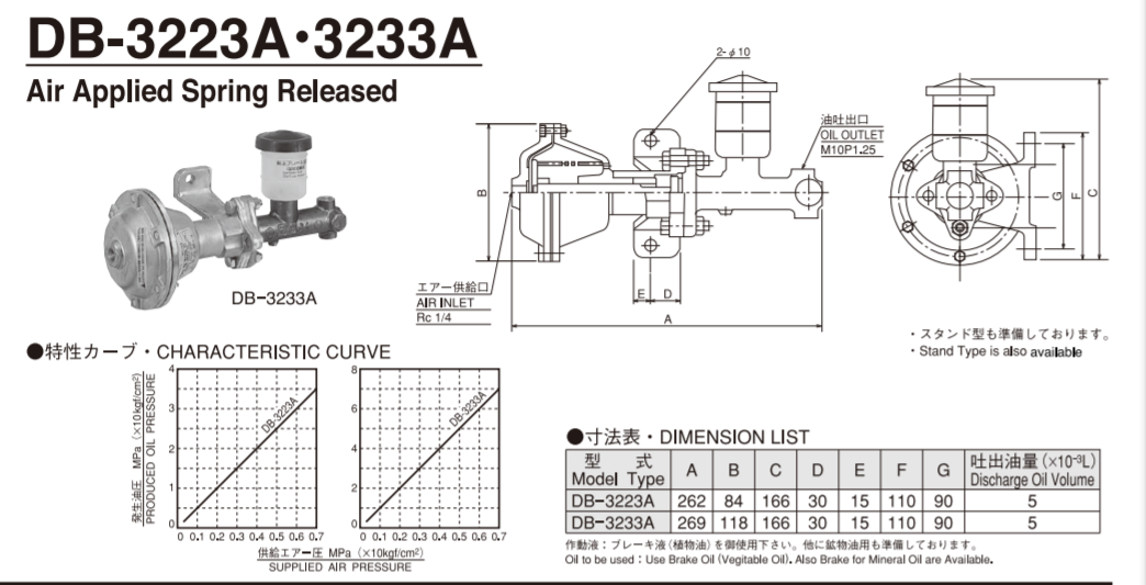 日本三阳SUNTES制动器DB-3032A-11生产厂家直销