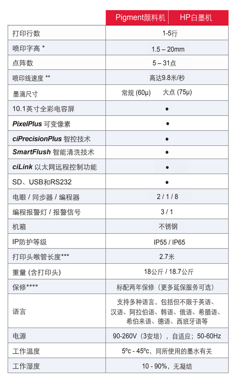 喷码机企业生产厂商