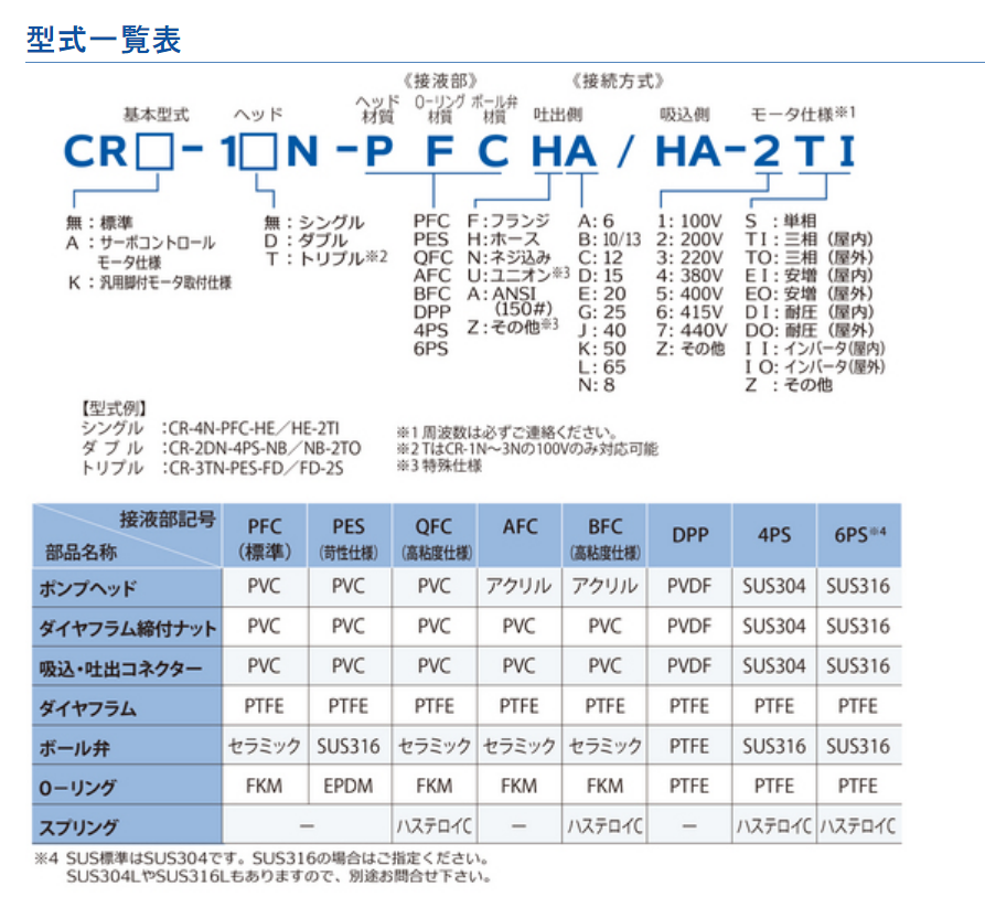 日本ELEPON隔膜泵エレポン化工机　CRA-1N-4-2TO进口