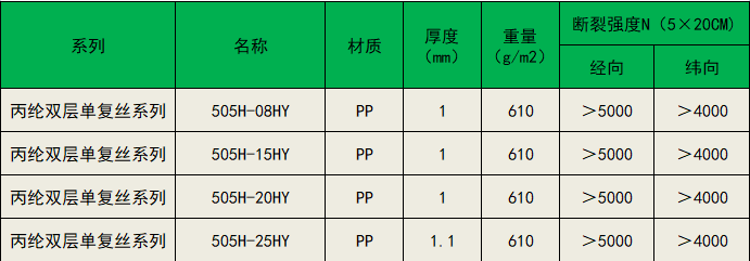 505H系列滤布产品指标