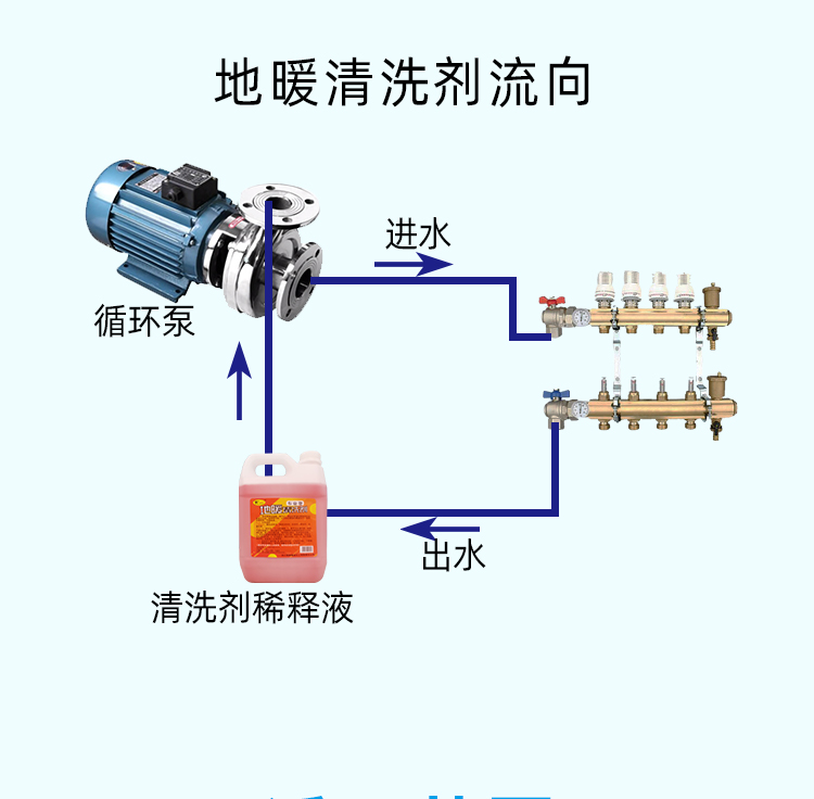 地暖清洗剂流向