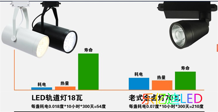 乐亿迪LYD-SL18轨道灯订做