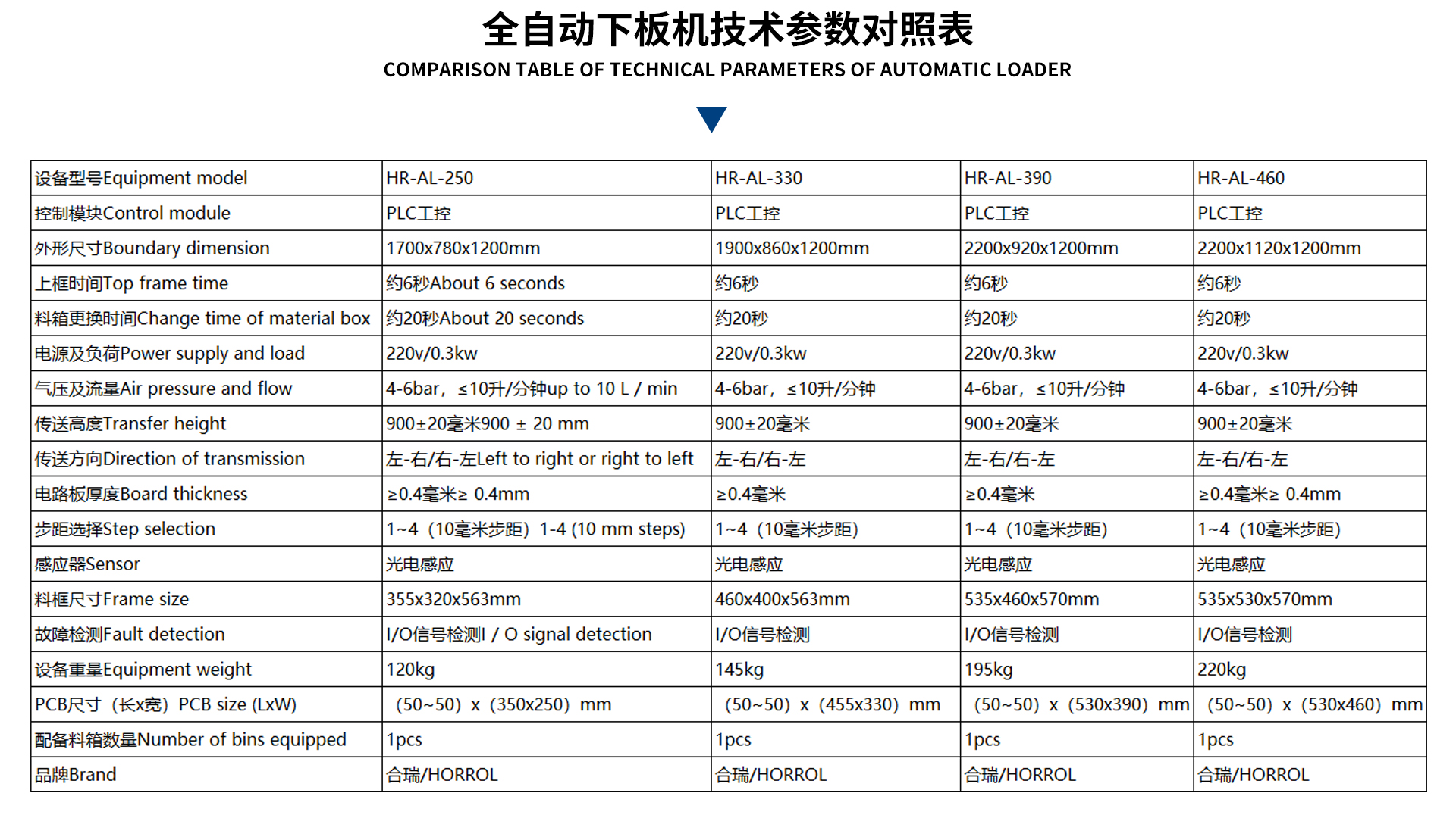 合瑞科技全自动收板机下板机接料机