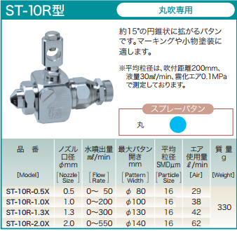 久洋日本扶桑精机FUSOSEIKI喷嘴ST-5R