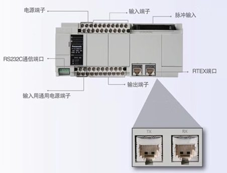 AFPX0L30R-F会理松下PLC厂家FP-XH 0R FP-X E16P