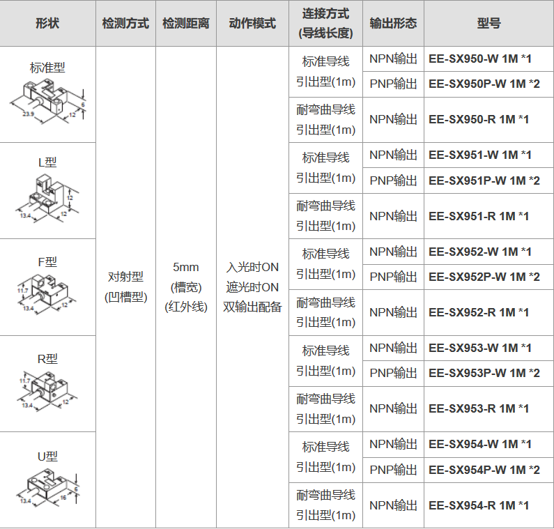 ISM6045-002-100B-24E手摇脉冲发生器西门子系统