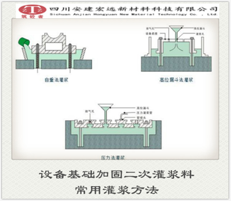 泸州膨胀水泥灌浆料实力工厂 四川安建