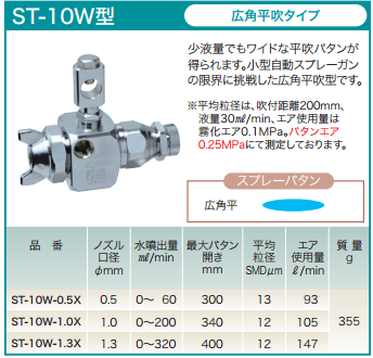 久洋日本扶桑精机FUSOSEIKI喷嘴ST-5R