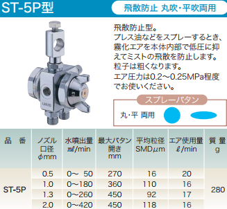 久洋日本扶桑精机FUSOSEIKI喷嘴ST-5R