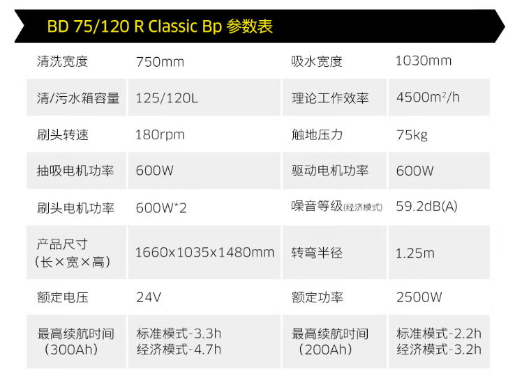 卡赫駕駛式洗地機(jī)商用吸干機(jī)商場拖地機(jī)BD 75/120 R圖片_2