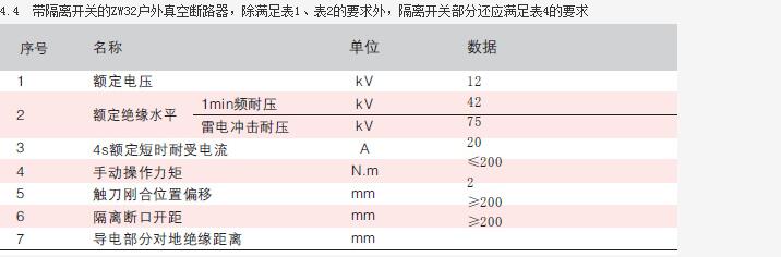 2022年ZW32-12户外真空分界开关