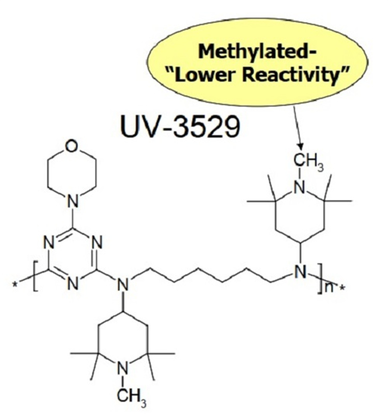 静安UV-3529塑料助剂/光稳定剂厂家