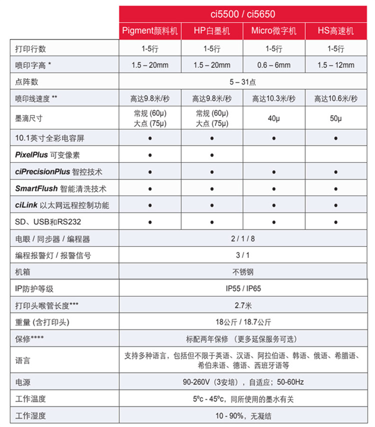 皮带喷码机生产厂商