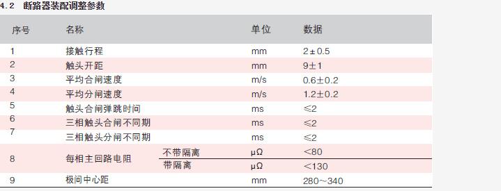 2022年FZW28-12户外真空分界开关