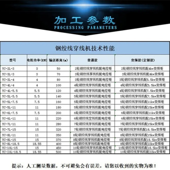 吉林白山桥梁钢绞线穿束机 15.24钢绞线孔道穿线机