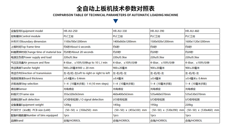 合瑞科技全自动上板机技术参数