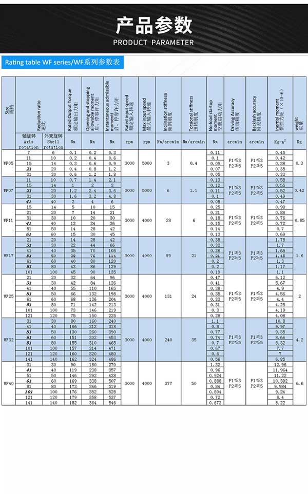 减速机参数