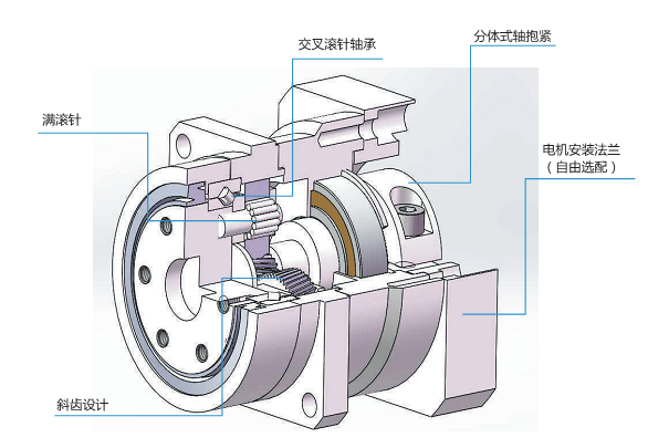 太阳岭乡ZF60-25-S2-P2强钢性伺服齿轮减速机