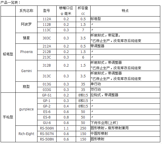 日本ELEPON泵エレポン化工机化工泵　CB-365进口