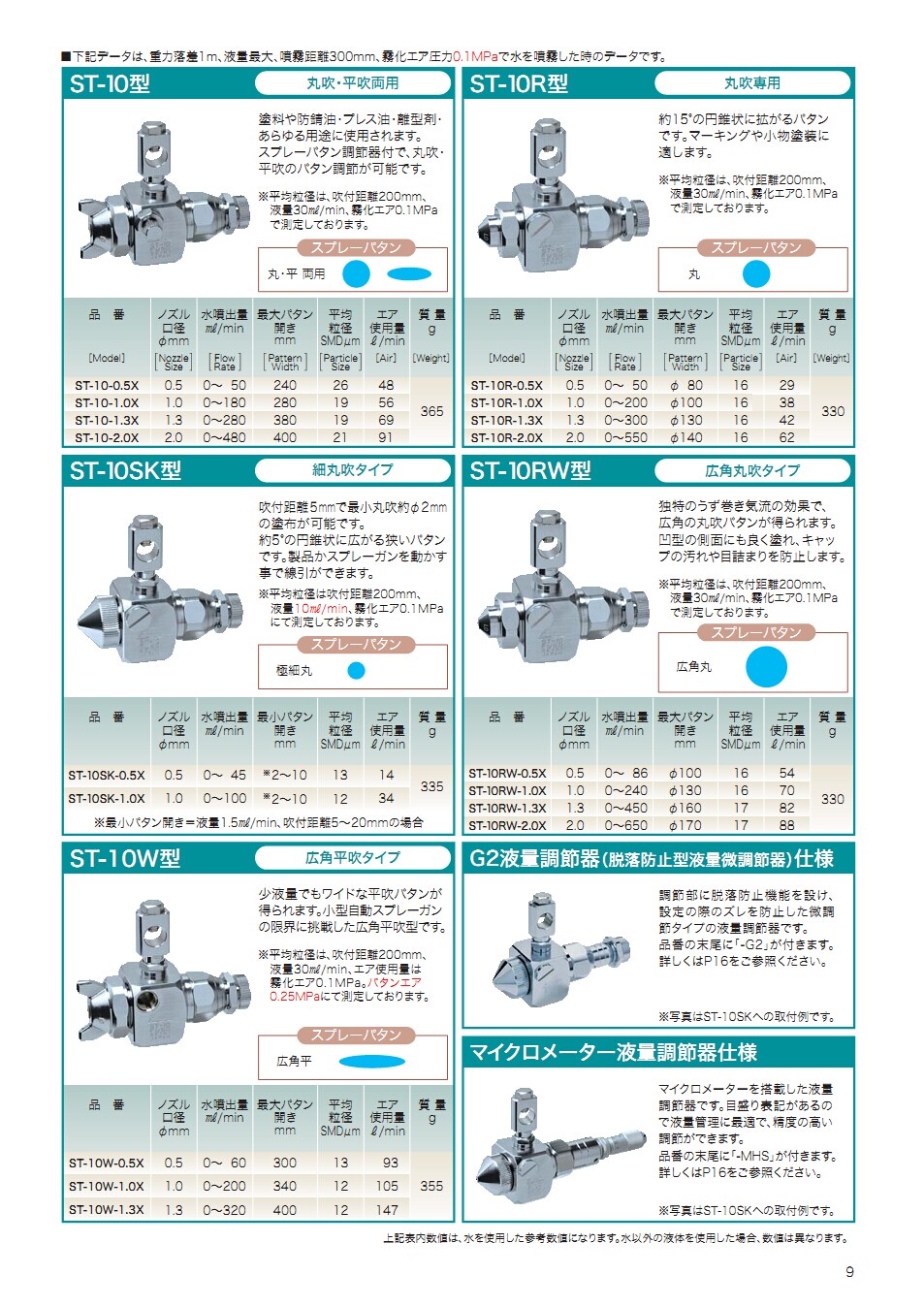 久洋日本扶桑精机FUSOSEIKI喷壶C-50E