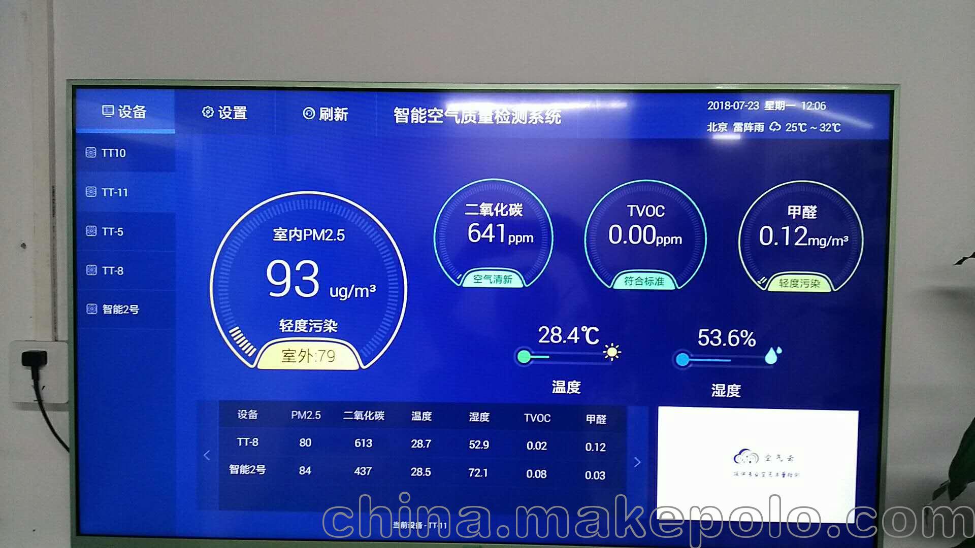 提供智能家居用多合一传感器变送器,空气质量检测仪n1