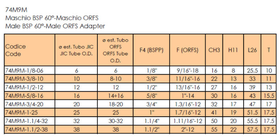 (yng)RACFLUID ORFSܷ74M9M-3/4-20