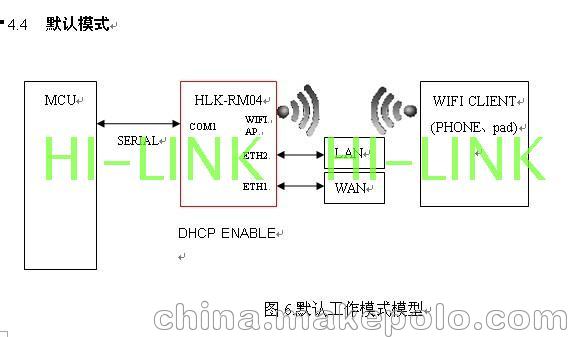 嵌入式wifi串口模塊 TTL電平 uart轉(zhuǎn)WIFI模組HLK-RM04  CE