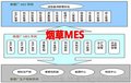 工业企业MES系统软件