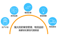 中胜大数据 防伪防窜货系统