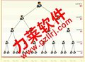 保健品会员卡制度 直销系统开发 直销信息