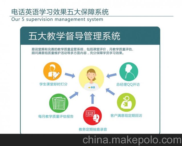沖刺高考英語(yǔ)學(xué)習(xí) 5分鐘突破高中英語(yǔ)圖片