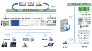 瑞士丹青 SPC DMDS-SPC過程監(jiān)控系統(tǒng)