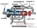 手动双通互补反冲洗过滤器