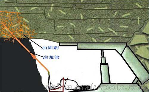 生產(chǎn)廠家直供煤巖層加固材料，加固堵水封孔充填馬麗散，可帶施工圖片_2