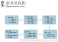 浙江洁净棚厂家 洁净棚设计找温州升旭 净化行业者