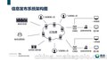 奥凌OOHLink酒店广告机信息发布系统,具备的功能