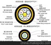 ADSS专业厂家