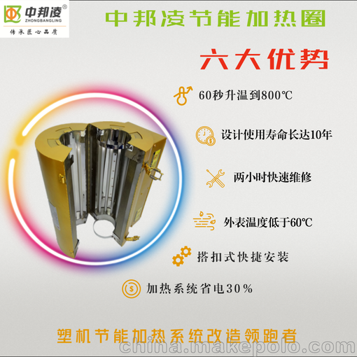 青島中邦凌J300造粒機(jī)高效節(jié)能加熱圈 省電30%以上圖片