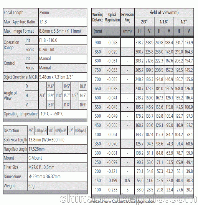 参数列表