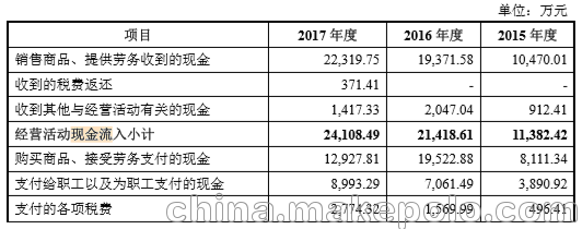 上海瀚訊：庫存積壓過重 資金流風(fēng)險劇增圖片