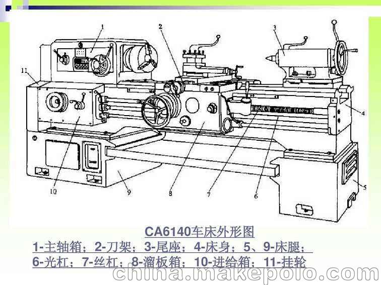 ca6140普通卧式车床/普通落地车床  26mm 刀杆截面尺寸 25mm×25mm 尾