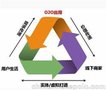 网络推广 优诺科技(图)