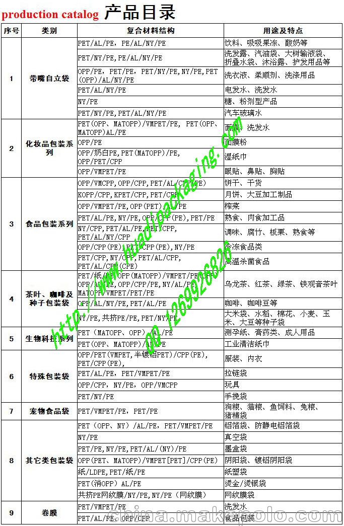 产品目录副本