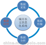 智慧水文)城市水文信息化系统